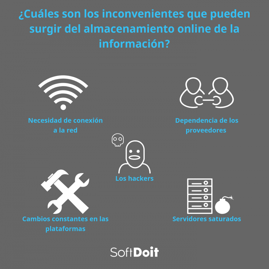 desventajas infografia almacenamiento online