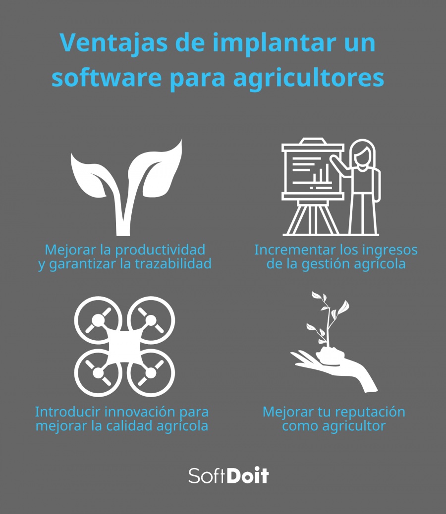 Ventajas de implantar un software para agricultores