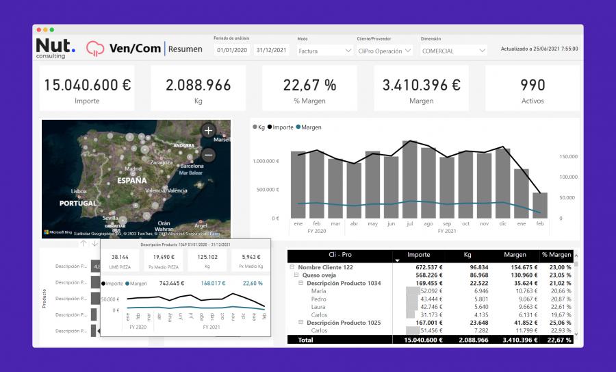 NUT Consulting: NUT-AT Alimentación y Trazabilidad