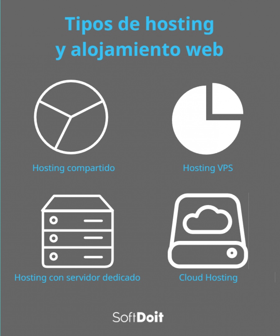 Tipos de hosting