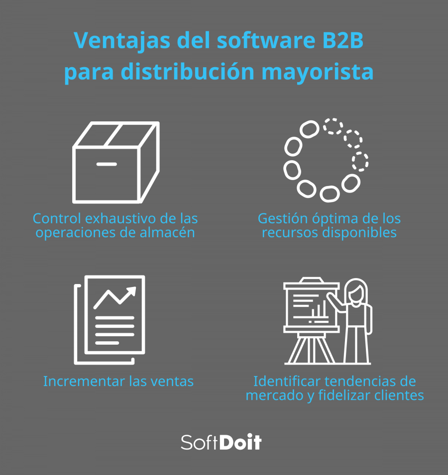Ventajas del software para mayoristas