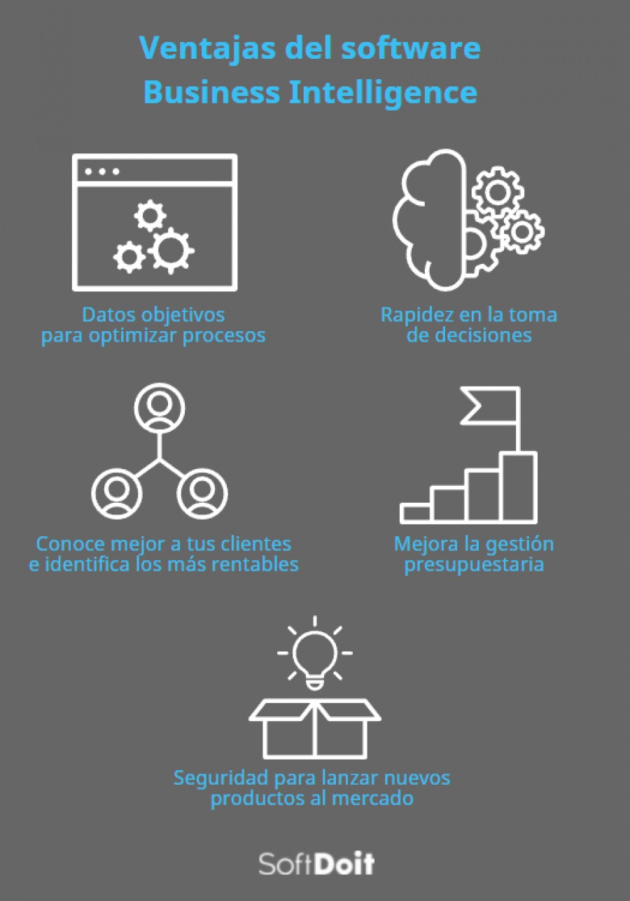 5 ventajas del software Business Intelligence