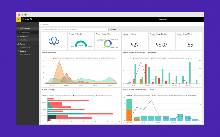 Holistic Data Solutions