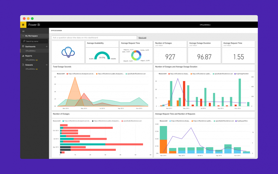 ayudar melocotón perdón ▷ Los 4 mejores software Business Intelligence [2023]