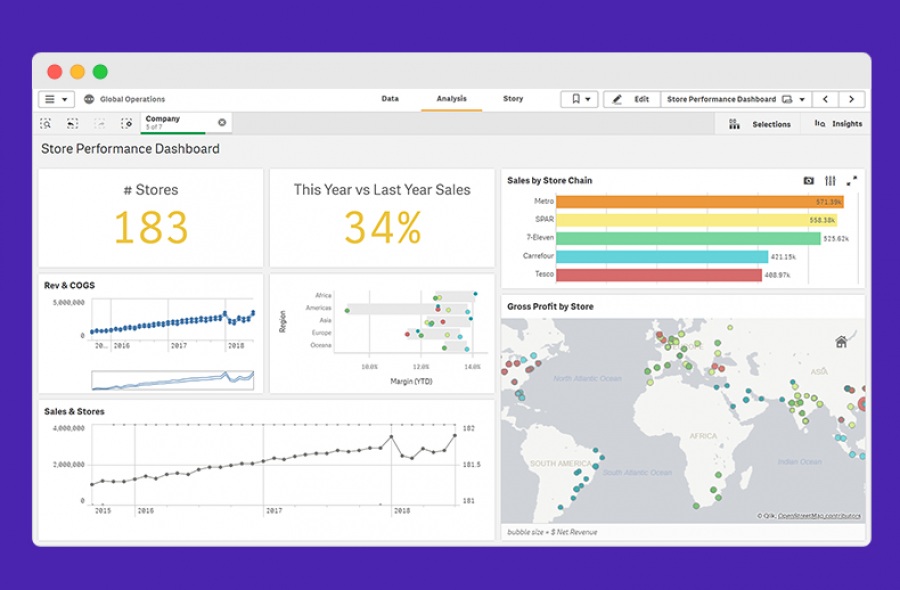 ayudar melocotón perdón ▷ Los 4 mejores software Business Intelligence [2023]