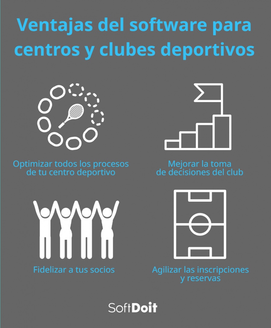 Ventajas de utilizar un software de gestión para centros deportivos
