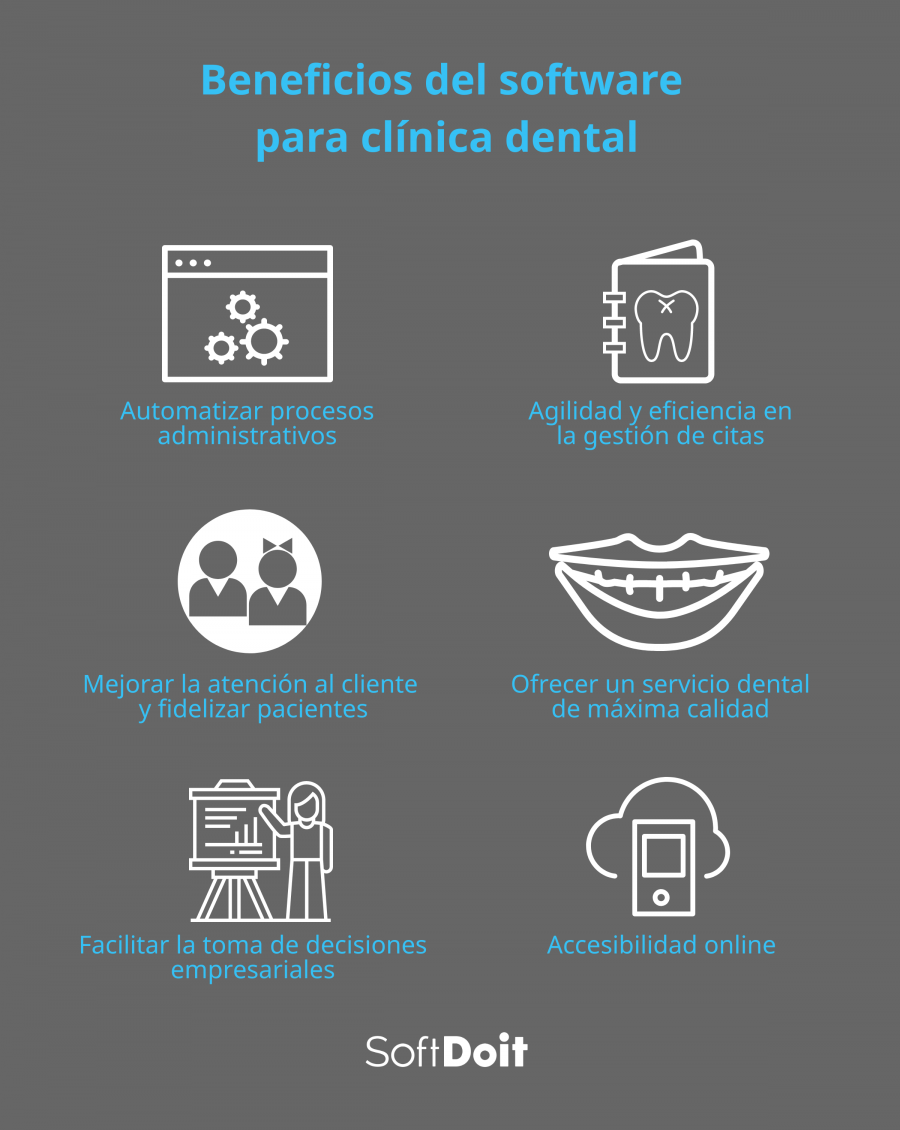 Beneficios del software para clínica dental