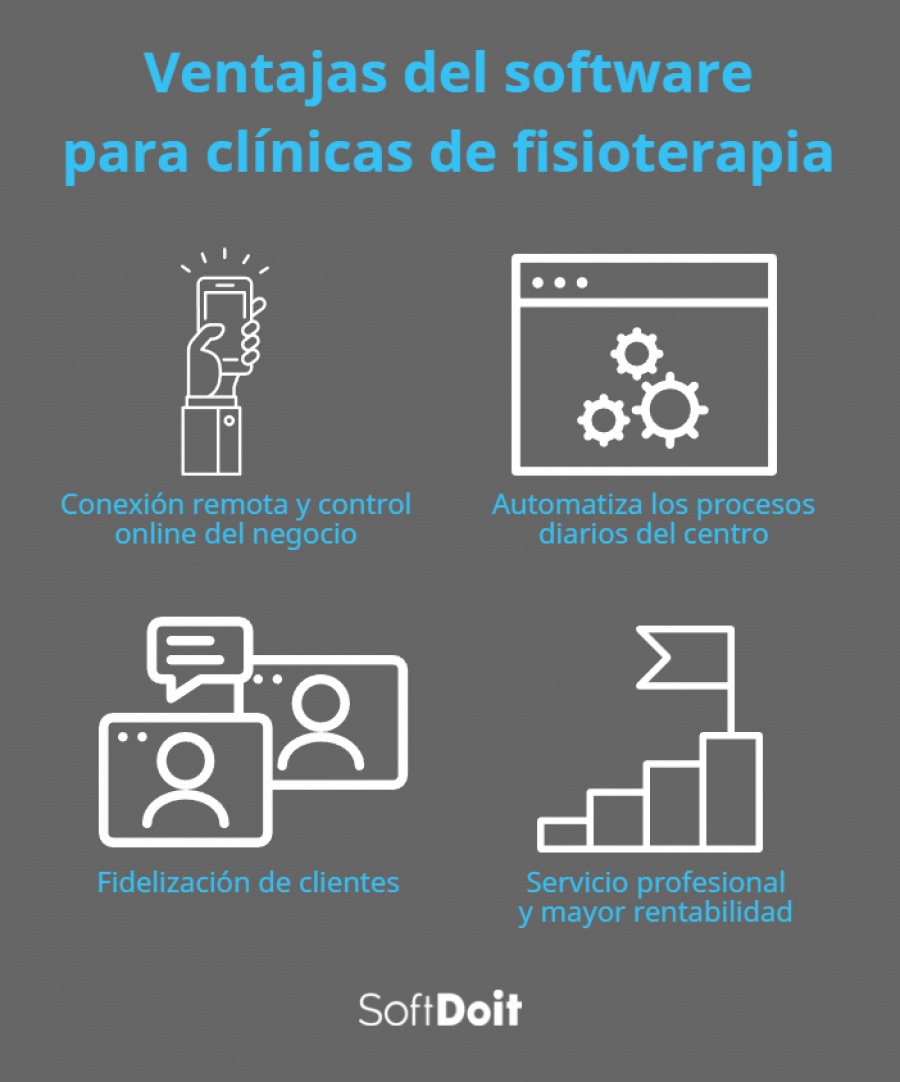 Ventajas del software para clínicas de fisioterapia