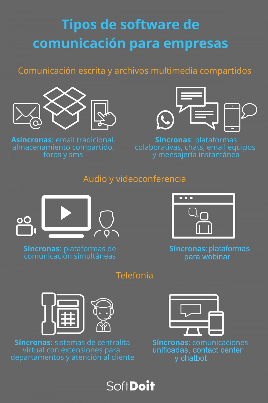 Tipos de software de comunicación que podemos integrar en una empresa