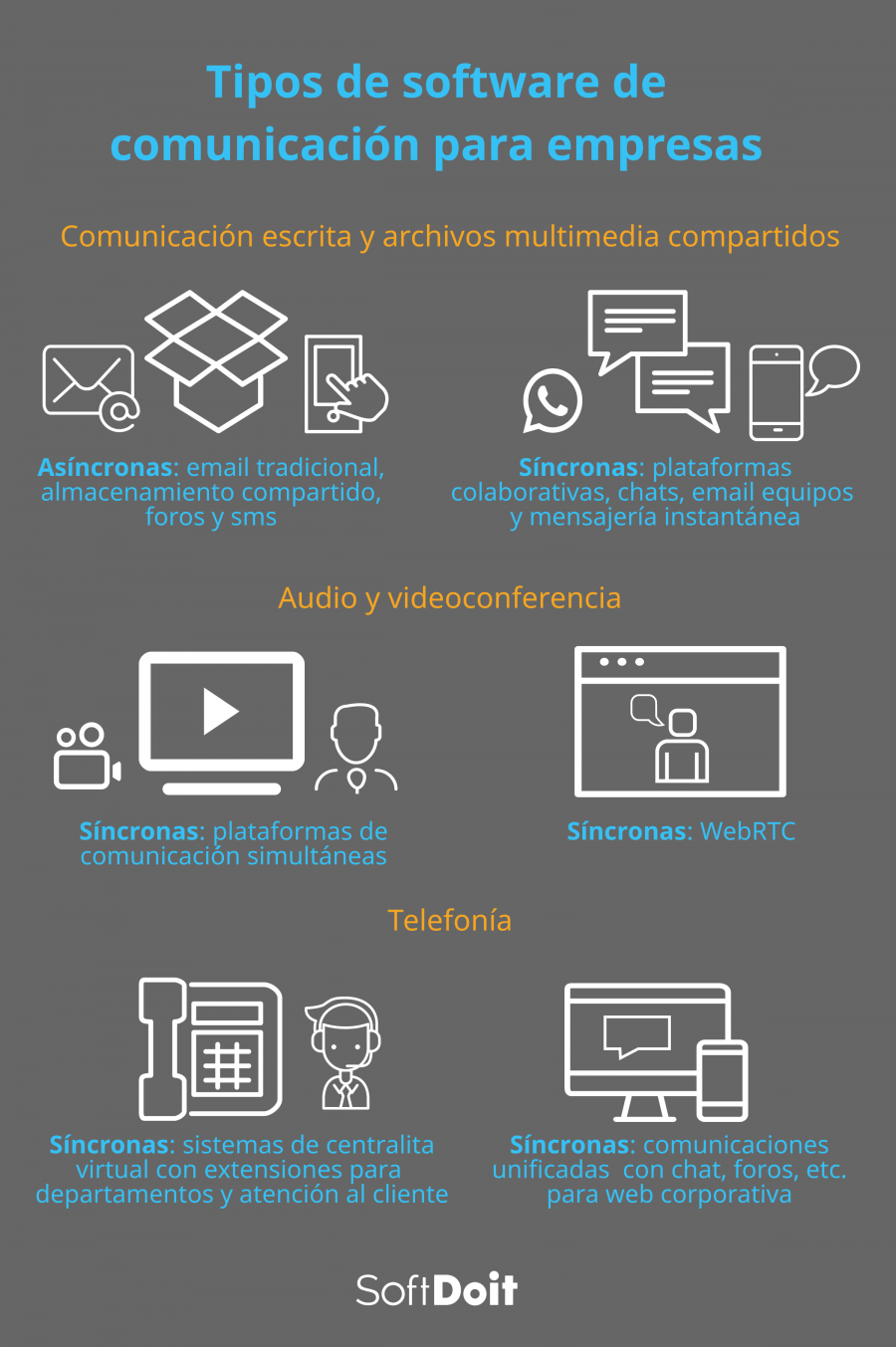 Tipos de software de comunicación que podemos integrar en una empresa