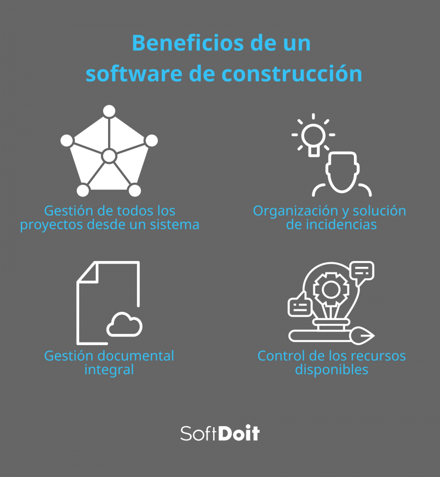 Beneficios del software de construcción