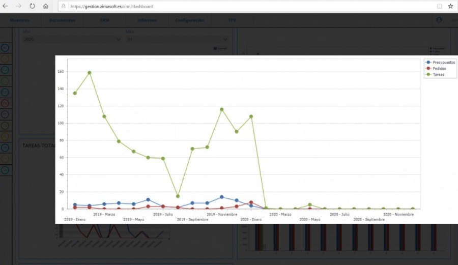 Mejor software CRM ZimaSoft