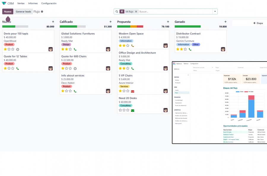 mejores crm odoo axga