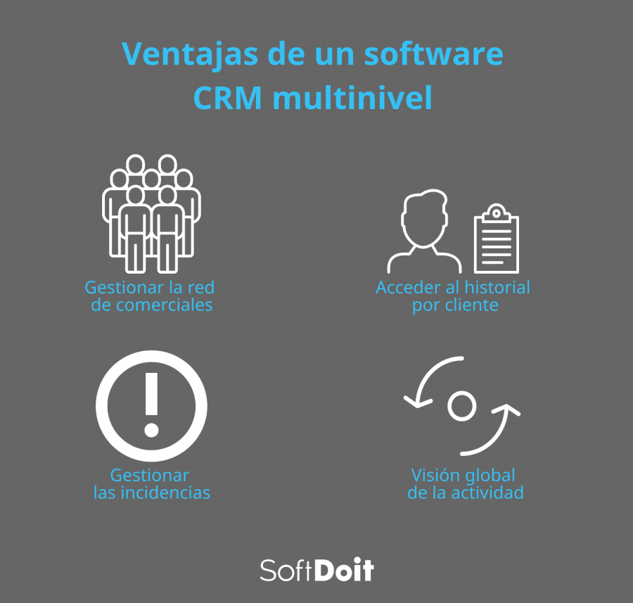 Ventajas del software CRM multinivel