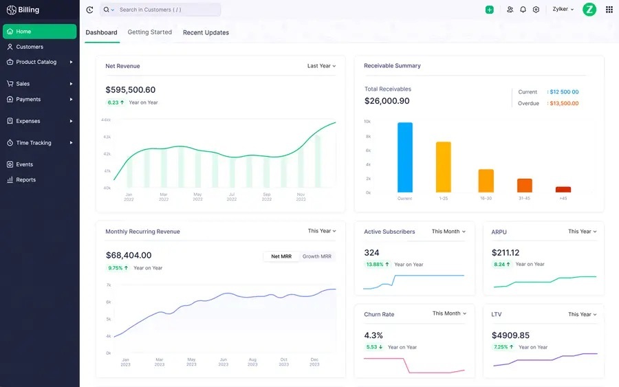 programa facturas Zoho