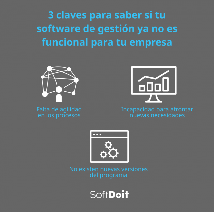 Tres claves para saber si tu software de gestión se ha quedado obsoleto