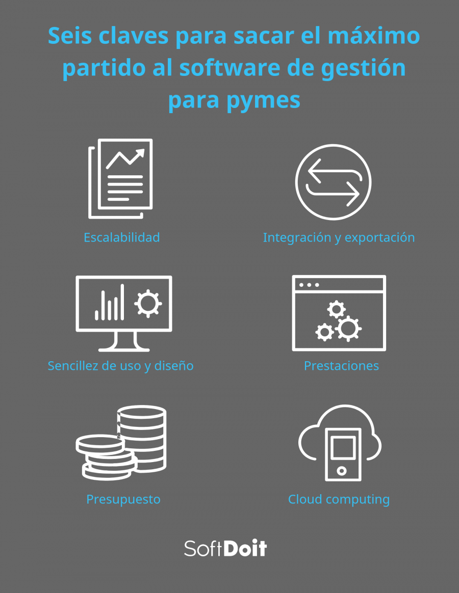 6 claves a tener en cuenta a la hora de elegir tu software de gestión para sacarle el máximo partido