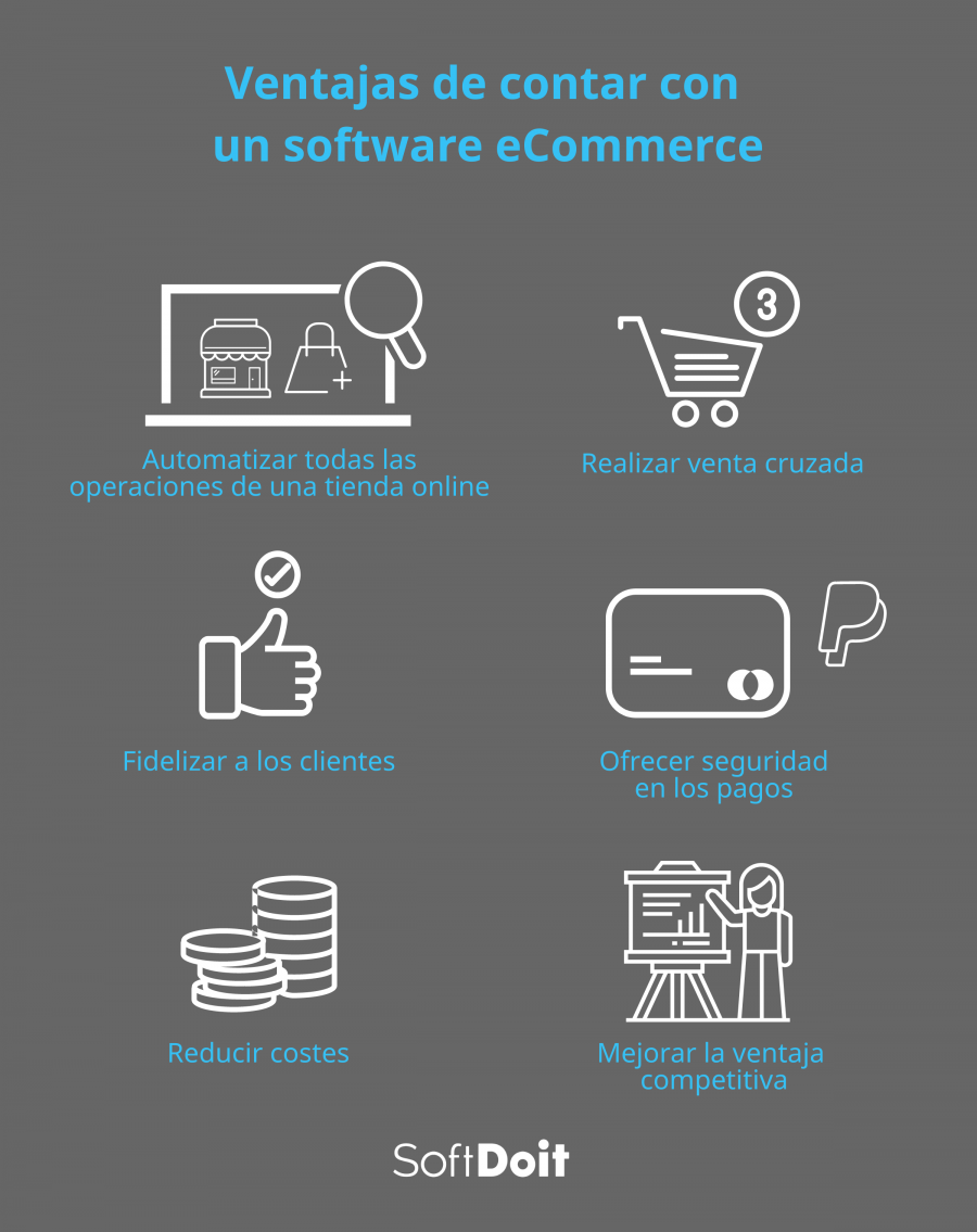 Ventajas de contar con un software para tiendas online