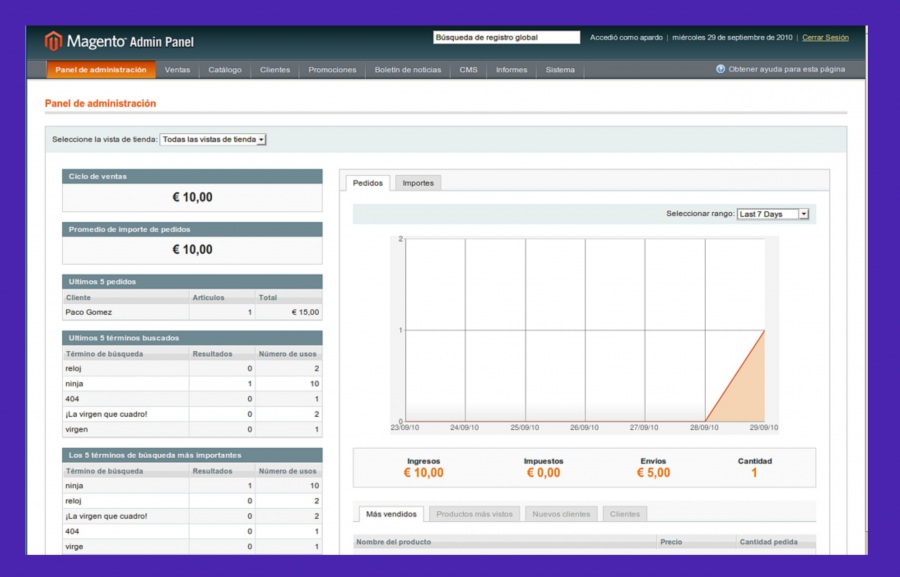 Magento