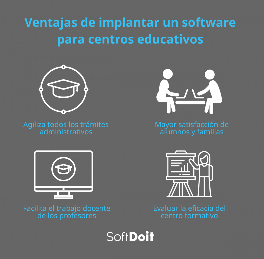 Ventajas de implantar un software para centros educativos