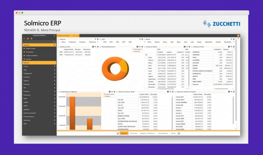 Zucchetti: Solmicro ERP, sistema de gestión erp