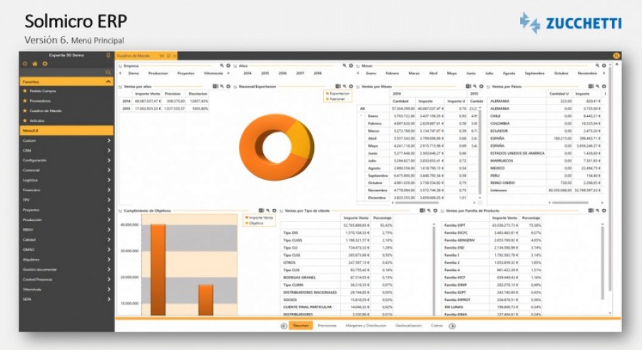 Zucchetti: Solmicro ERP, sistema de gestión erp