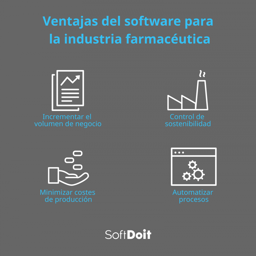 Ventajas del software para industria farmacéutica