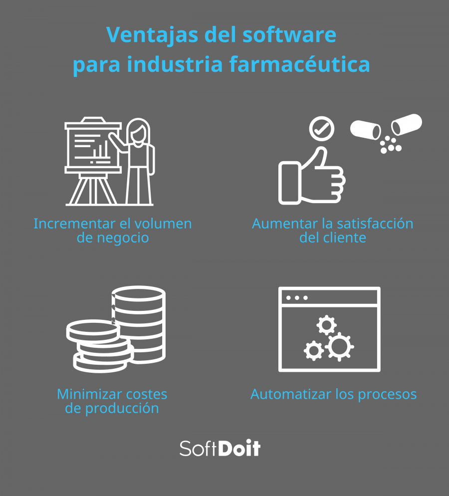 Ventajas del software para industria farmacéutica