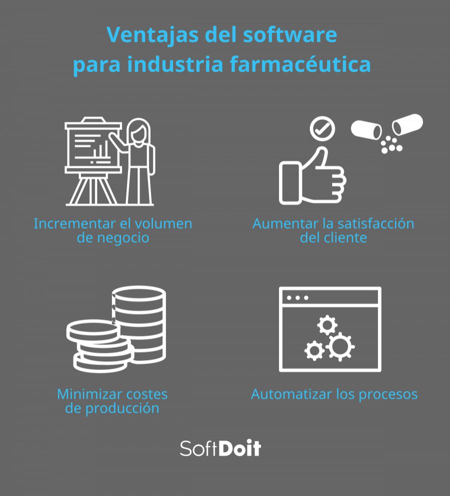 Ventajas de implantar un software para industria farmacéutica en tu laboratorio o empresa