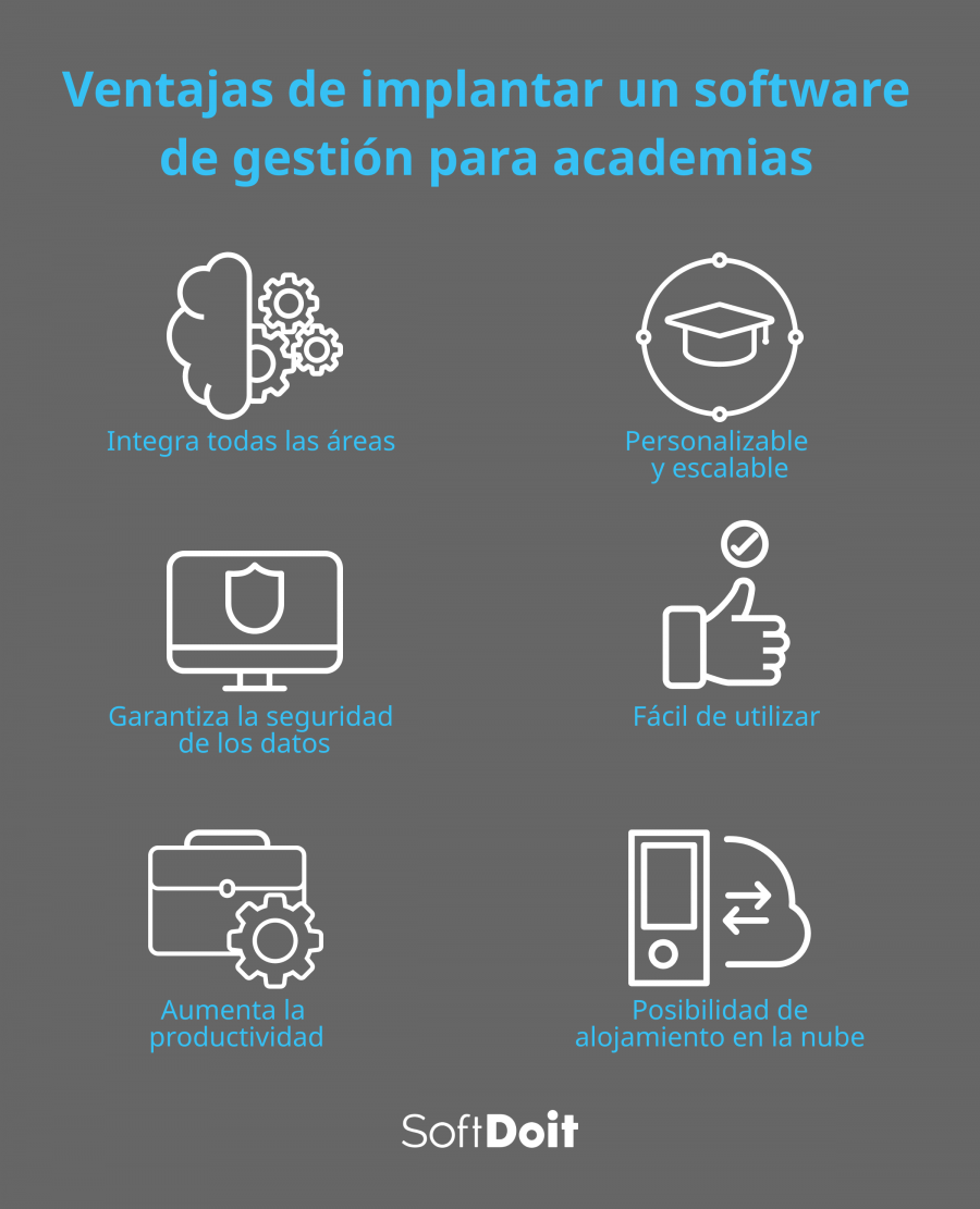 Ventajas de la implantación de un software de gestión para academias