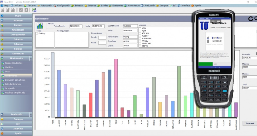 Acacia Technologies: SGA TraceStore