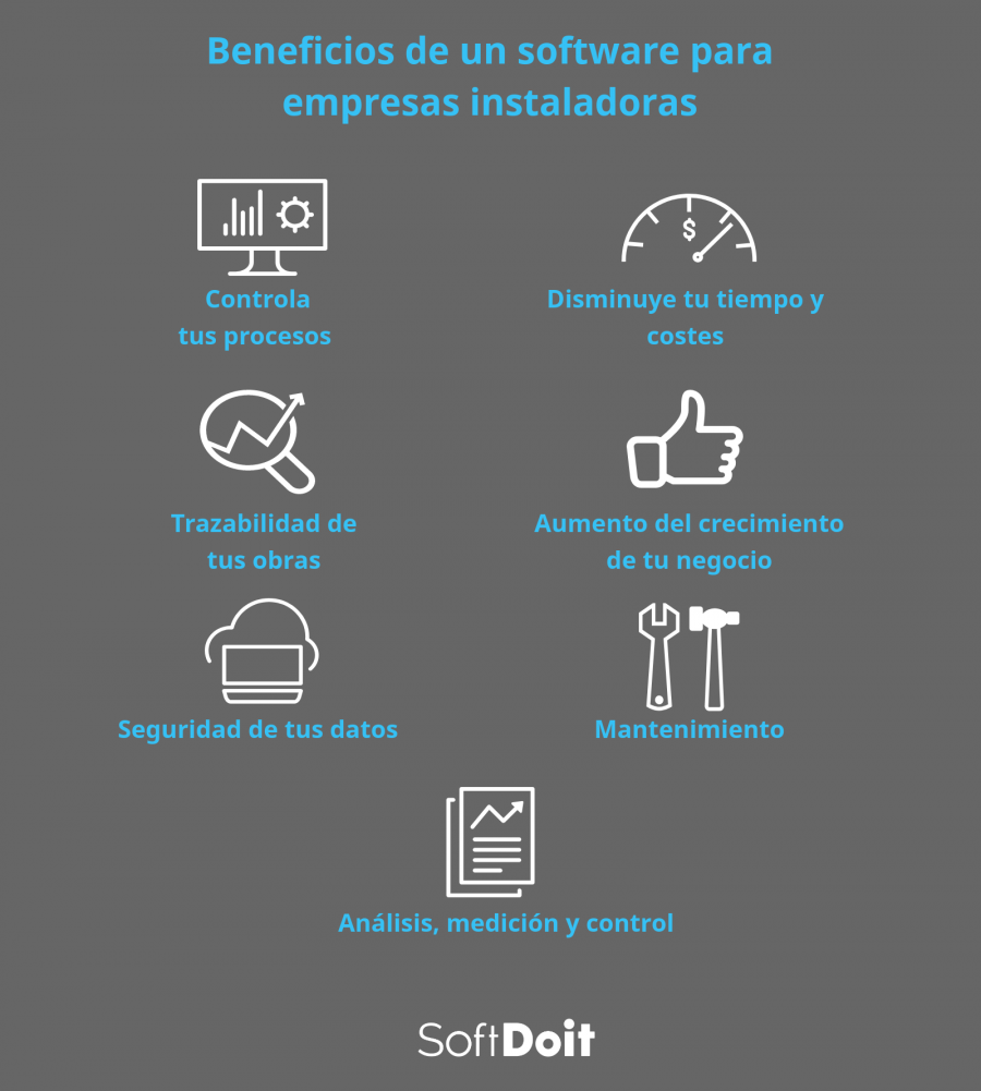 listado de ventajas de un software de gestion de empresas de instalacion