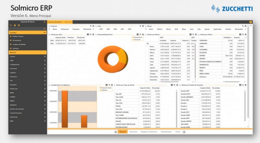 Zucchetti: Solmicro ERP Instaladoras