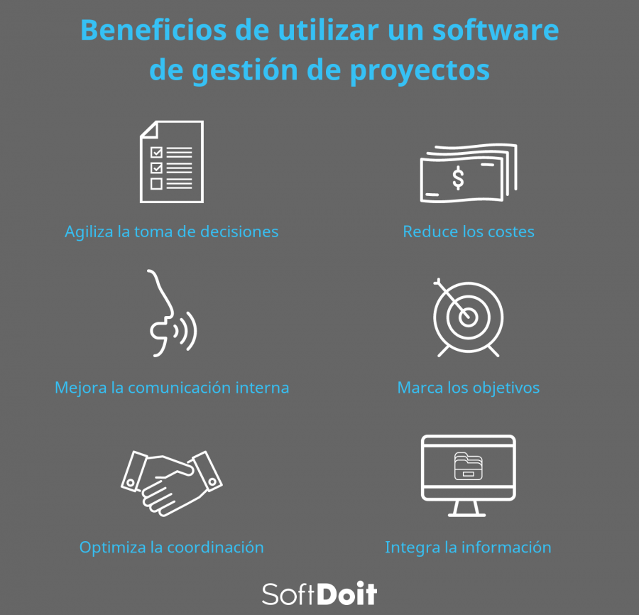 Beneficios del uso de soluciones de gestión para proyectos+infografia