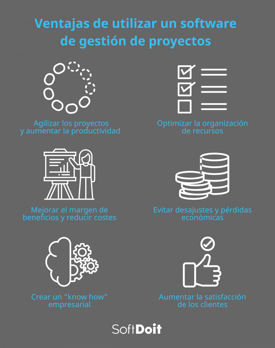 Ventajas de utilizar un software de gestión de proyectos