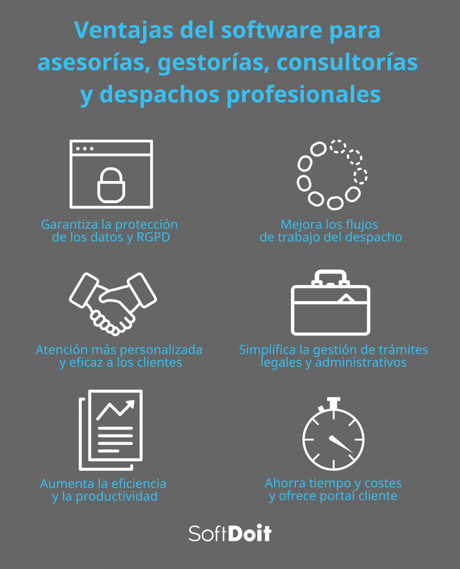 Beneficios más destacados de un software para gestorías
