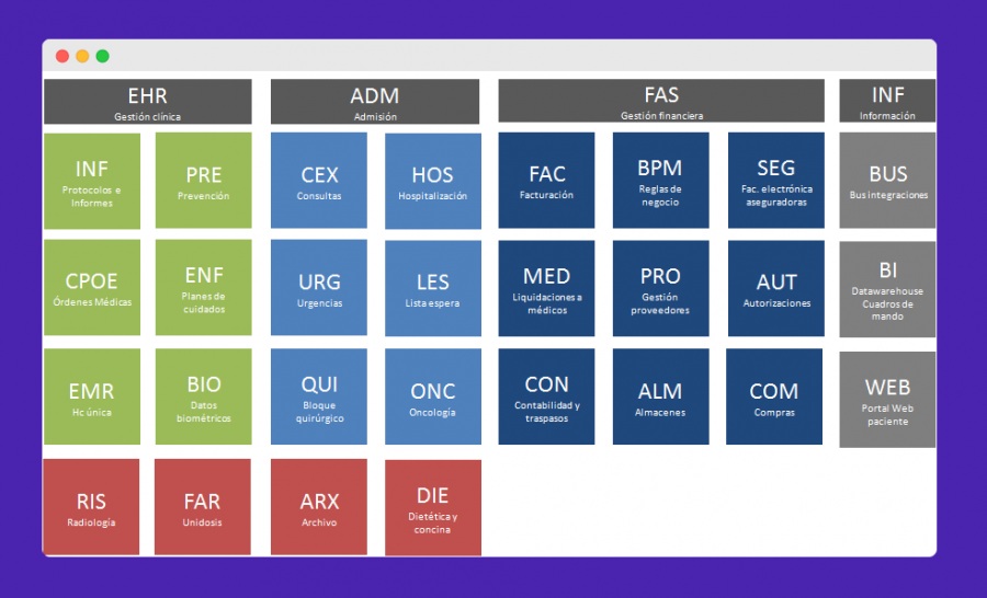 Stacks: OMI Hospitales