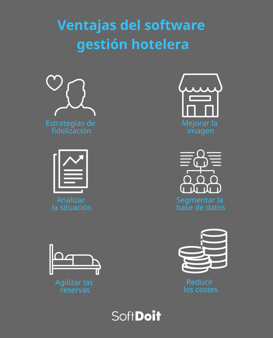 Ventajas de un software gestión hotelera