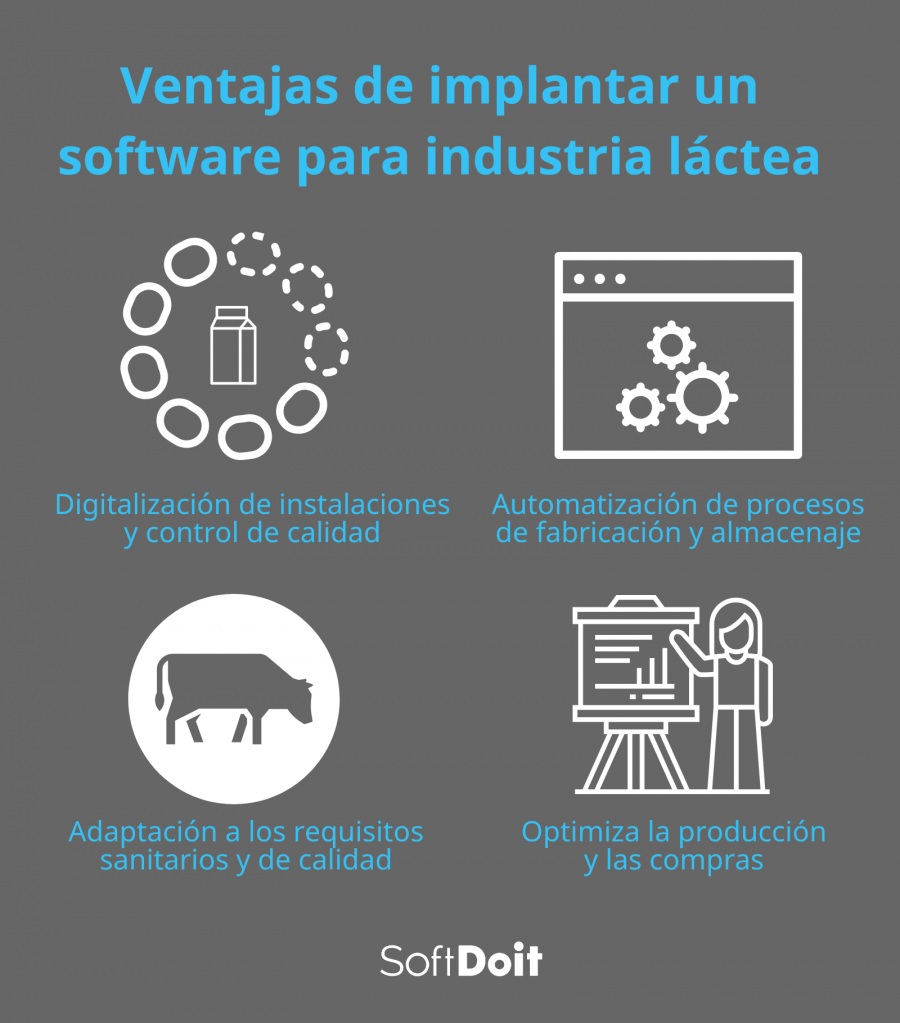 Ventajas de implantar un software para industria láctea y quesera