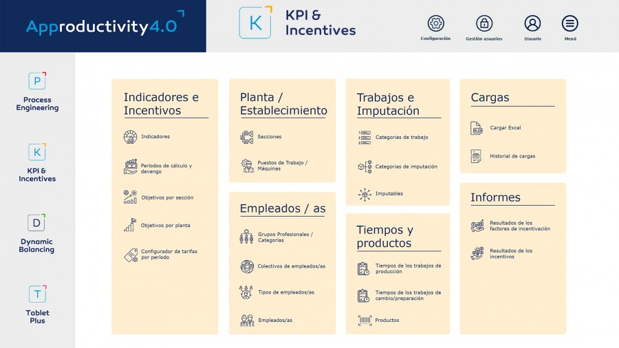 software approductivity