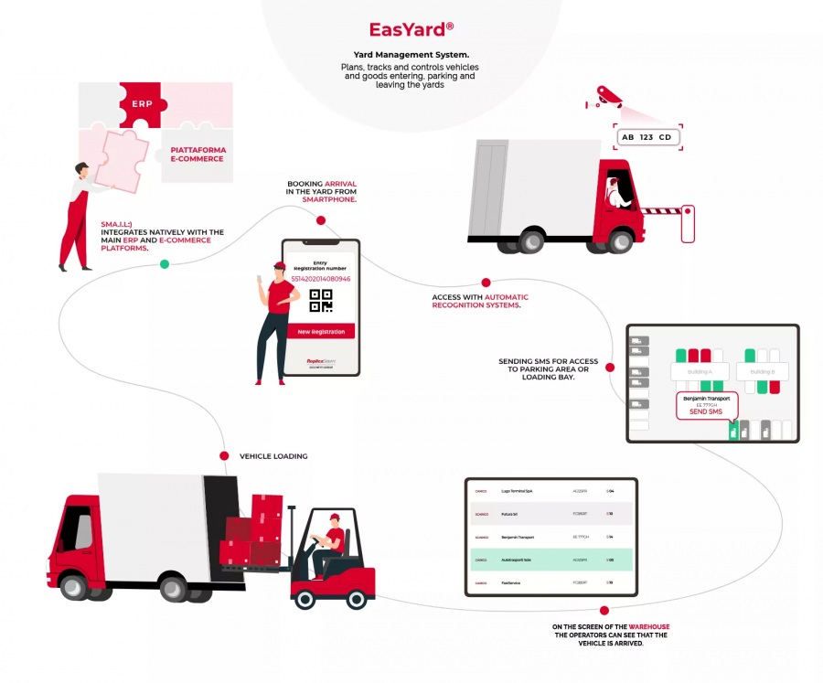 Software logístico EasYard