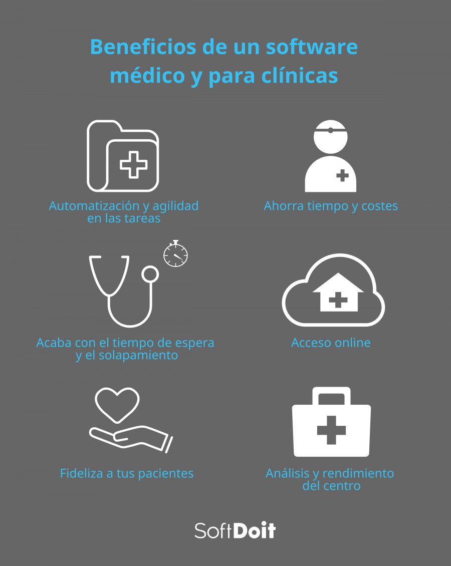 Beneficios de un software para clínicas y médicos