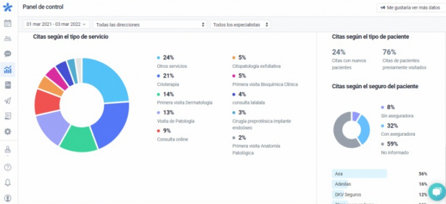 Doctoralia Cínicas: software para clínicas