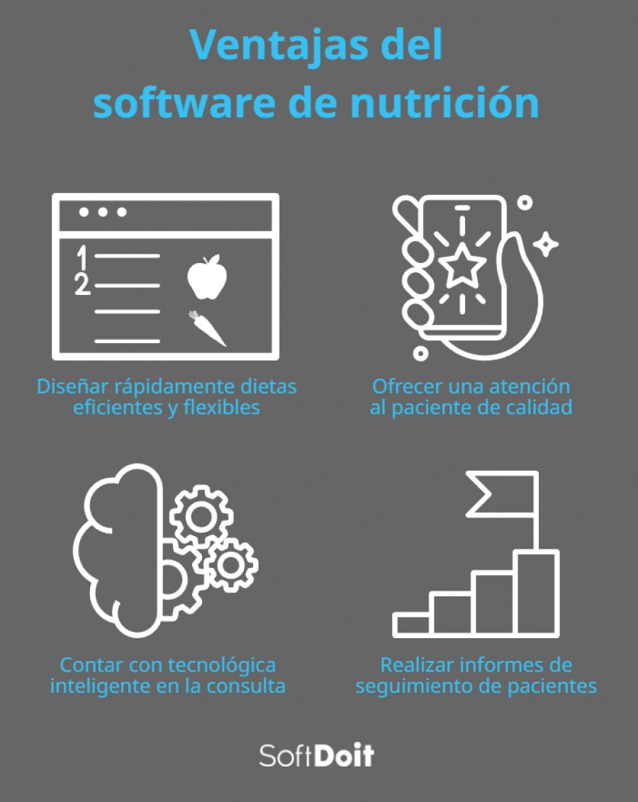 Ventajas del software de nutrición