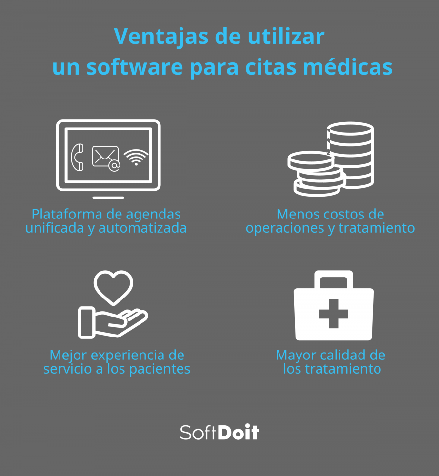 software para citas medicas