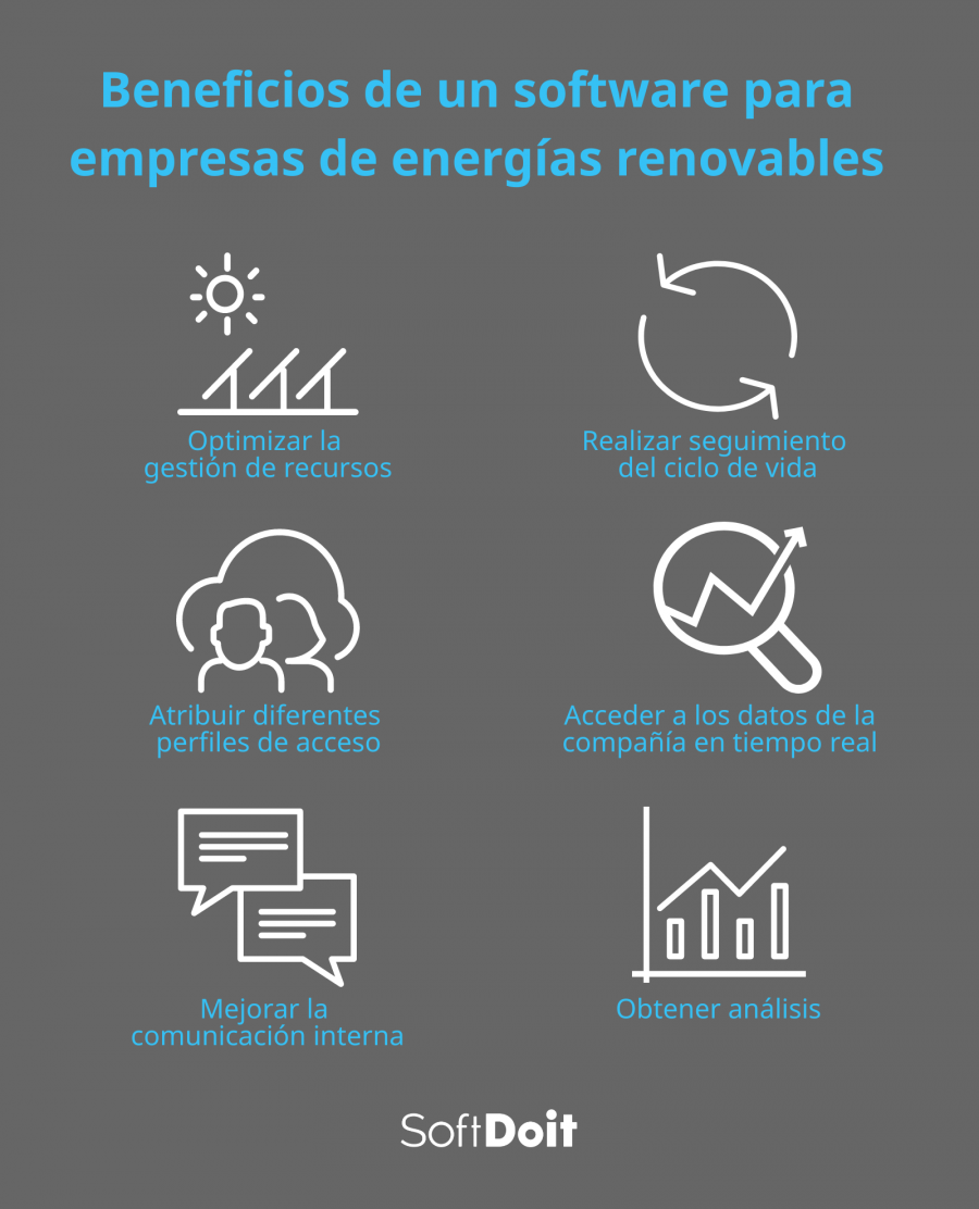 Hecho de sentido común Prefijo Software para empresas de energías renovables