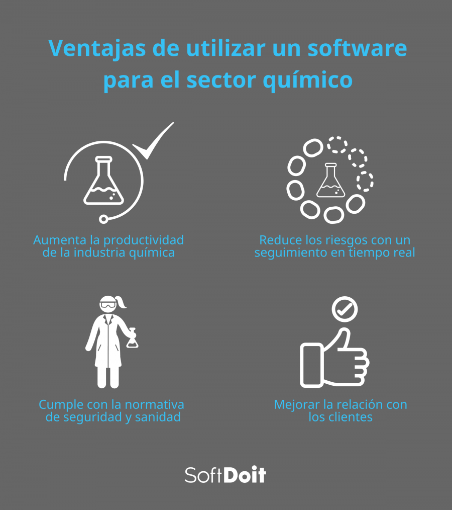 Ventajas de utilizar un software químico