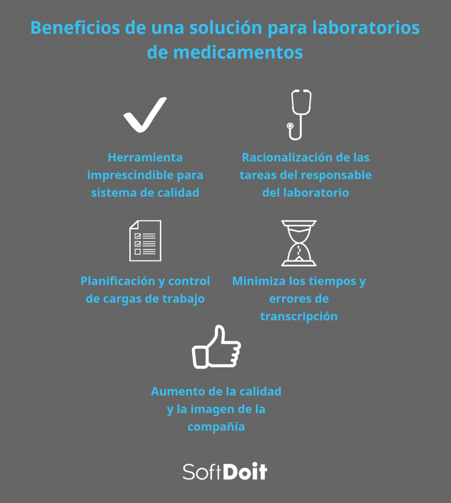 software laboratorio farmaceutico