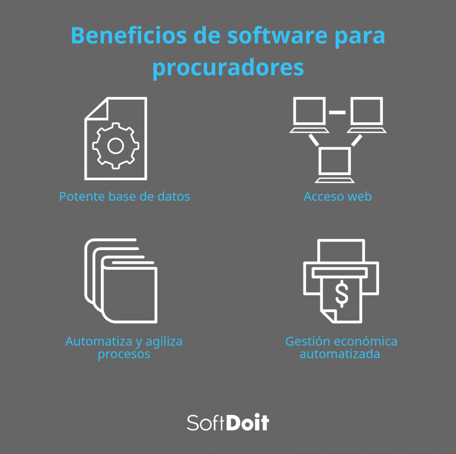 Beneficios de implantar un software para procuradores.