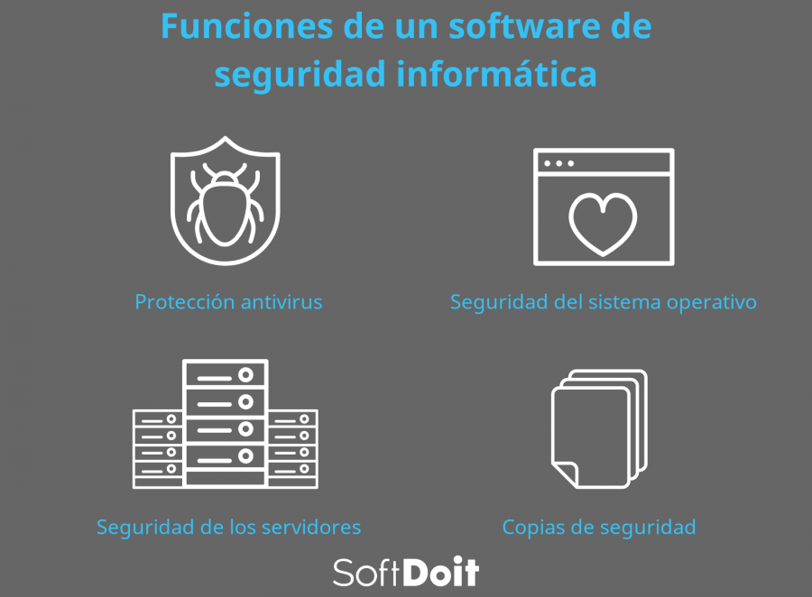 infografia